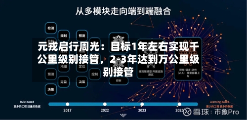 元戎启行周光：目标1年左右实现千公里级别接管，2-3年达到万公里级别接管-第3张图片