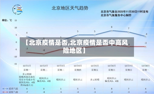 【北京疫情是否,北京疫情是否中高风险地区】