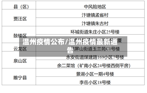 温州疫情公布/温州疫情最新通告