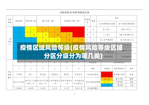 疫情区域风险等级(疫情风险等级区域分区分级分为哪几类)