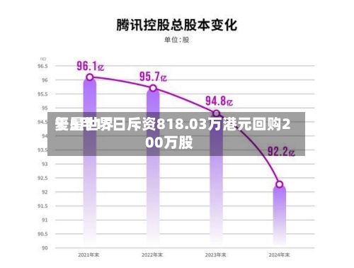 复星世界于5月15日斥资818.03万港元回购200万股-第2张图片