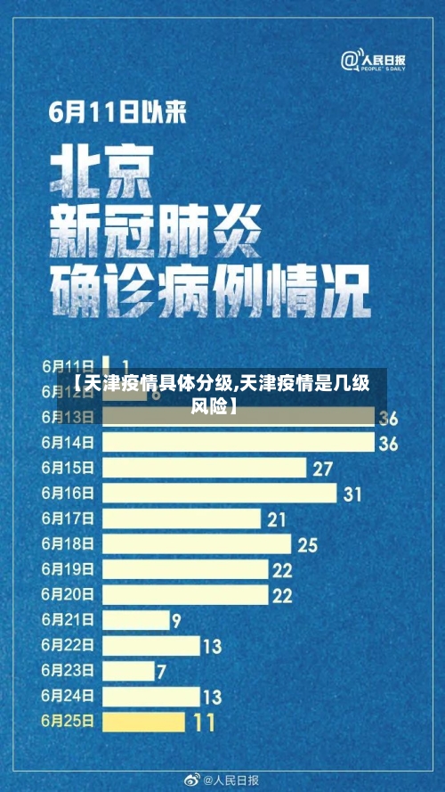 【天津疫情具体分级,天津疫情是几级风险】-第2张图片
