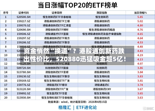 资金悄然“换道”？港股通创新药跌出性价比，520880迅猛吸金超5亿！