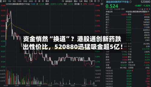 资金悄然“换道”？港股通创新药跌出性价比，520880迅猛吸金超5亿！-第3张图片
