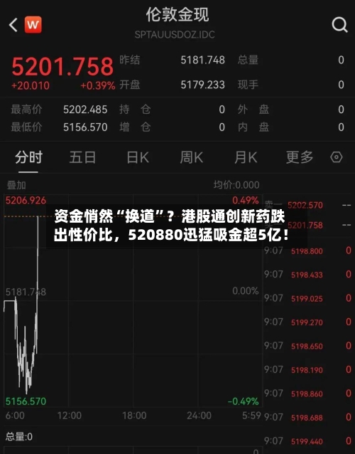 资金悄然“换道”？港股通创新药跌出性价比，520880迅猛吸金超5亿！-第2张图片