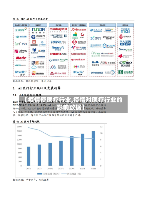 【疫情使医疗行业,疫情对医疗行业的影响数据】