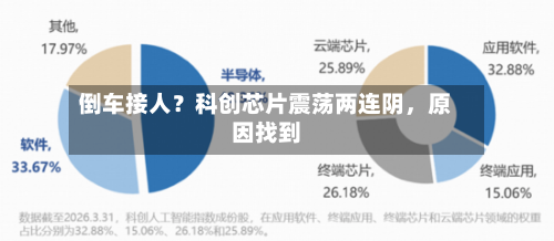 倒车接人？科创芯片震荡两连阴，原因找到-第2张图片