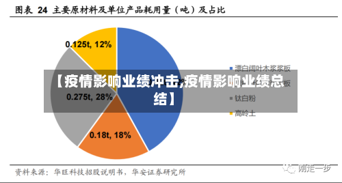 【疫情影响业绩冲击,疫情影响业绩总结】-第2张图片